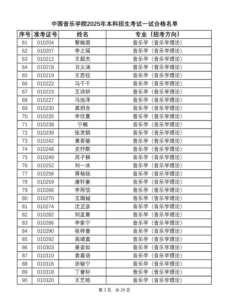 2025音乐学统考总分多少？-第1张图片-泰美艺术培训