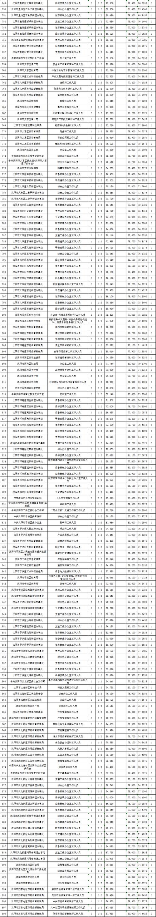 辽宁省2025联考排名何时公布？-第3张图片-泰美艺术培训