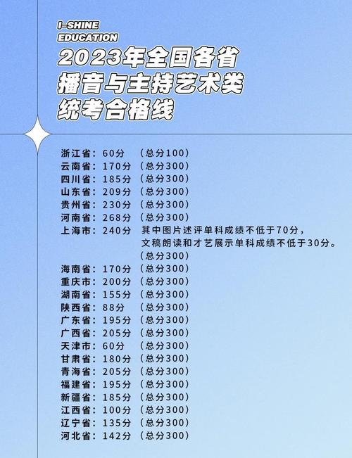 播音主持艺考满分到底是多少分？-第1张图片-泰美艺术培训