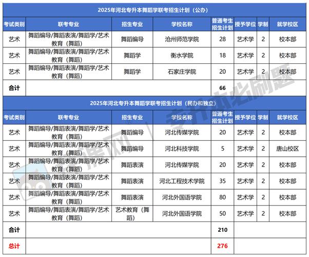 哪些大学开设舞蹈学专业?-第1张图片-泰美艺术培训 哪些大学开设舞蹈学专业?-第1张图片-泰美艺术培训