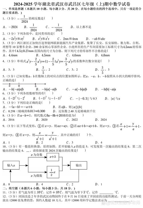 2025武昌区联考数学考什么？-第1张图片-泰美艺术培训