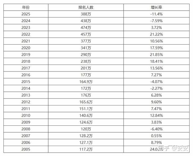2025年考研艺考人数为何持续增长？-第1张图片-泰美艺术培训