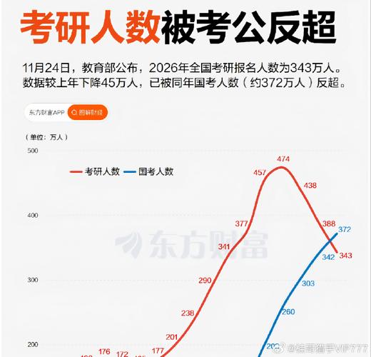 2025年考研艺考人数为何持续增长？-第2张图片-泰美艺术培训