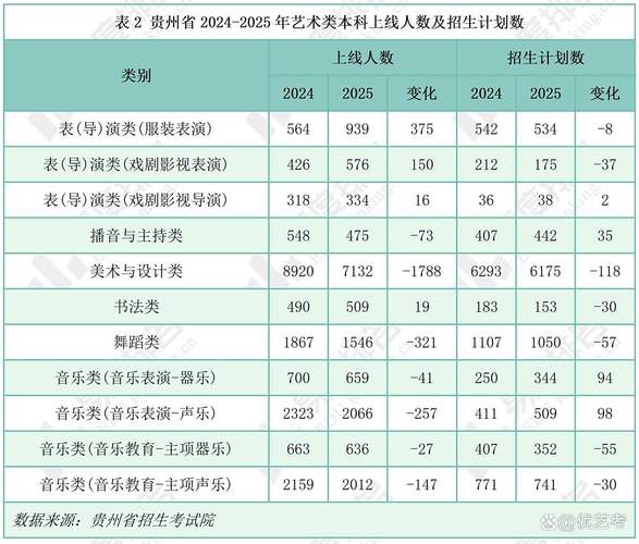 2025贵州音乐统考考什么?-第2张图片-泰美艺术培训 2025贵州音乐统考考什么?-第2张图片-泰美艺术培训