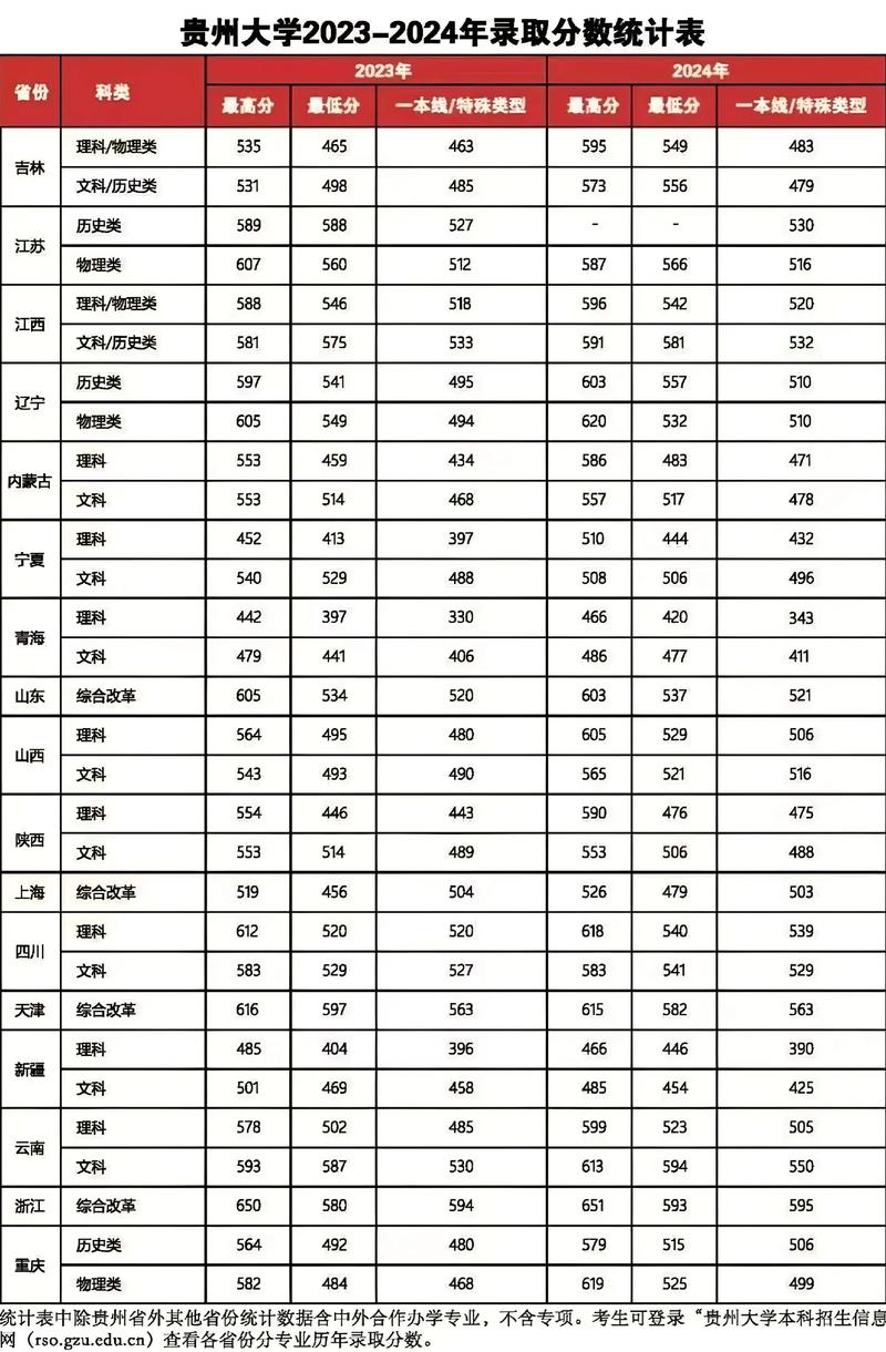 贵州大学舞蹈表演分数线多少分？-第1张图片-泰美艺术培训