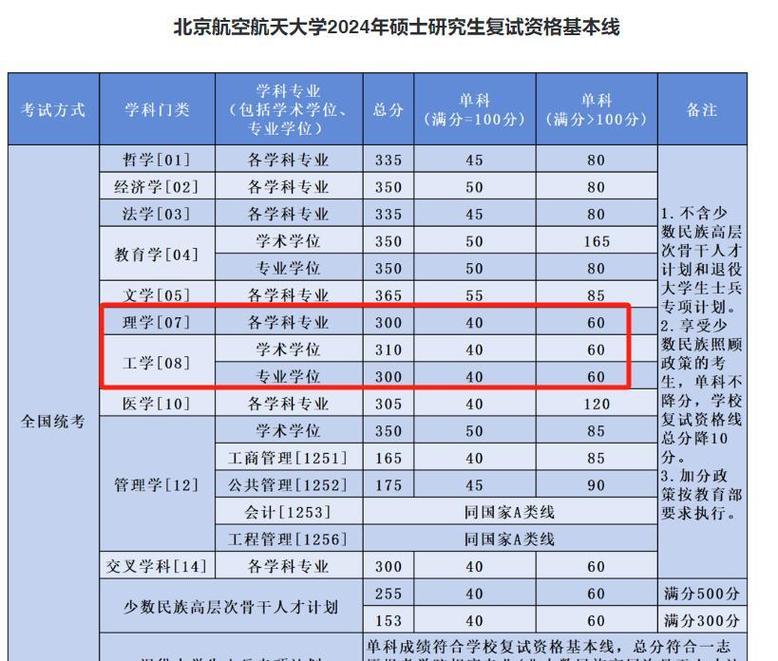北航2025美术查询-第2张图片-泰美艺术培训