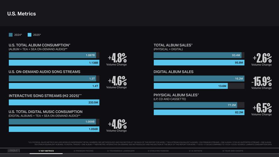 2025湖北音乐类考生人数多少？-第2张图片-泰美艺术培训
