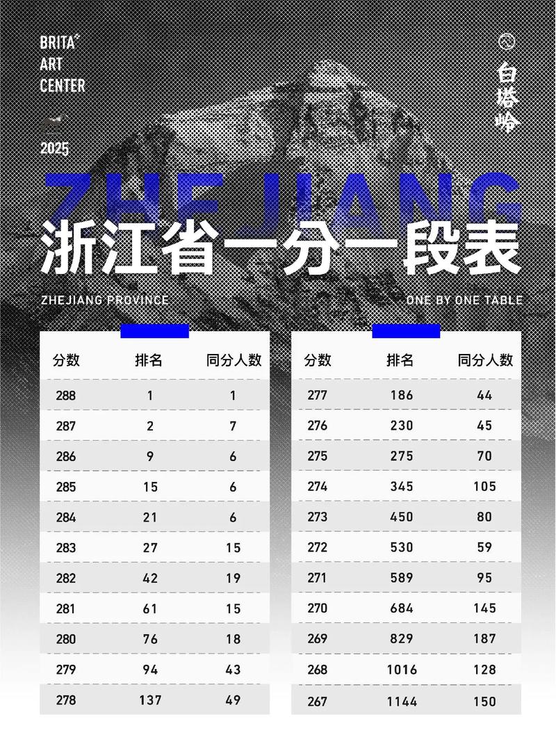 浙江美术联考2025有哪些变化？-第3张图片-泰美艺术培训