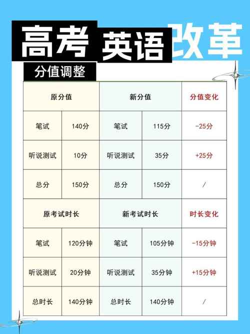 舞蹈考研英语分数线多少？-第2张图片-泰美艺术培训