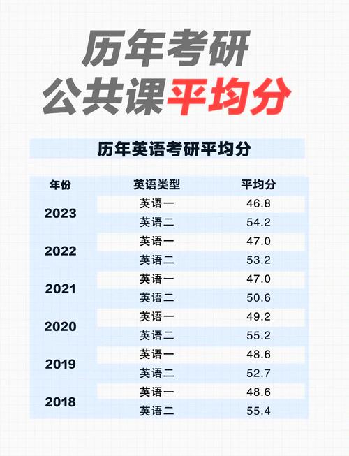 舞蹈考研英语分数线多少？-第3张图片-泰美艺术培训