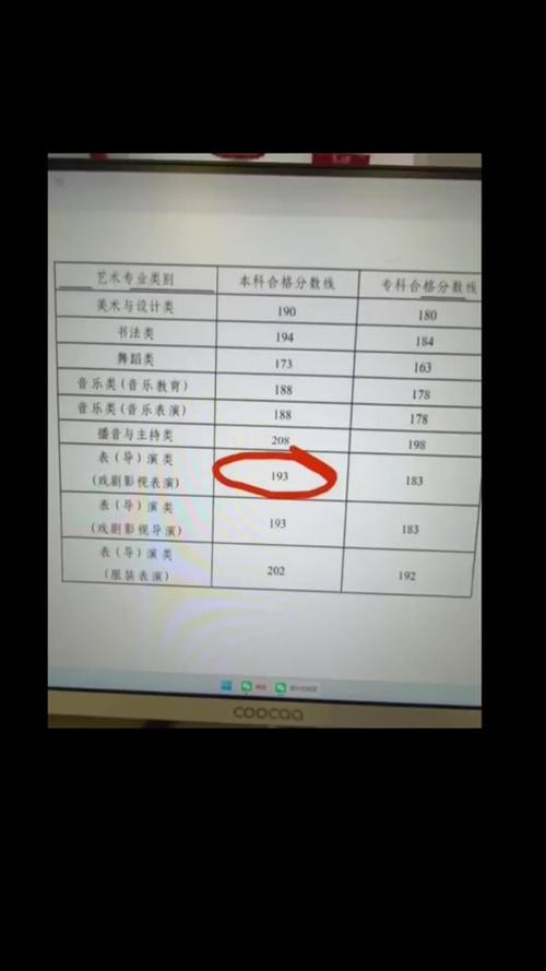 湖北省舞蹈联考具体何时开始报名？-第1张图片-泰美艺术培训