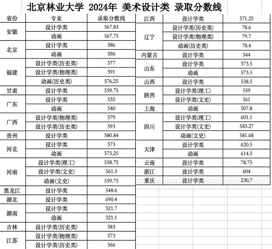 北京美术联考总分是多少？-第3张图片-泰美艺术培训