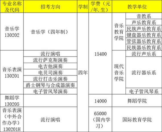 2025高校音乐类招生何时开始？-第1张图片-泰美艺术培训