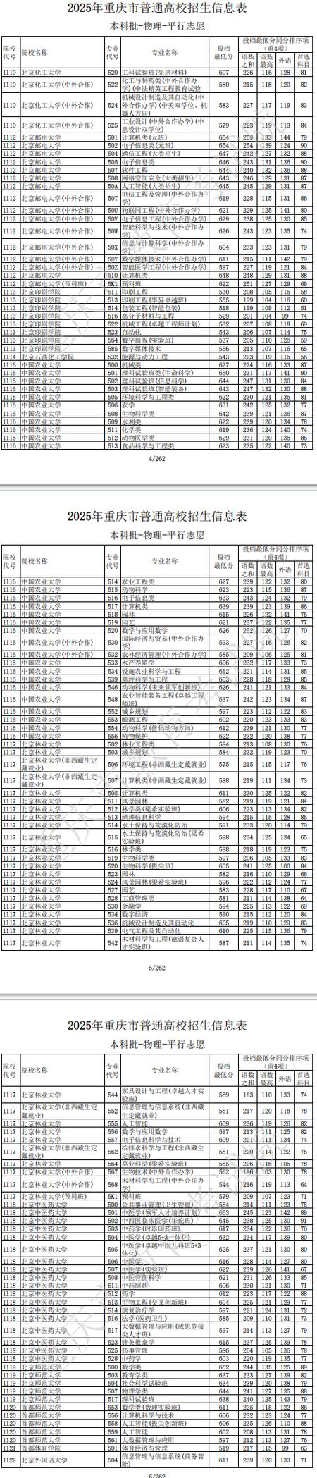 重庆2025美术录取分数线多少？-第1张图片-泰美艺术培训