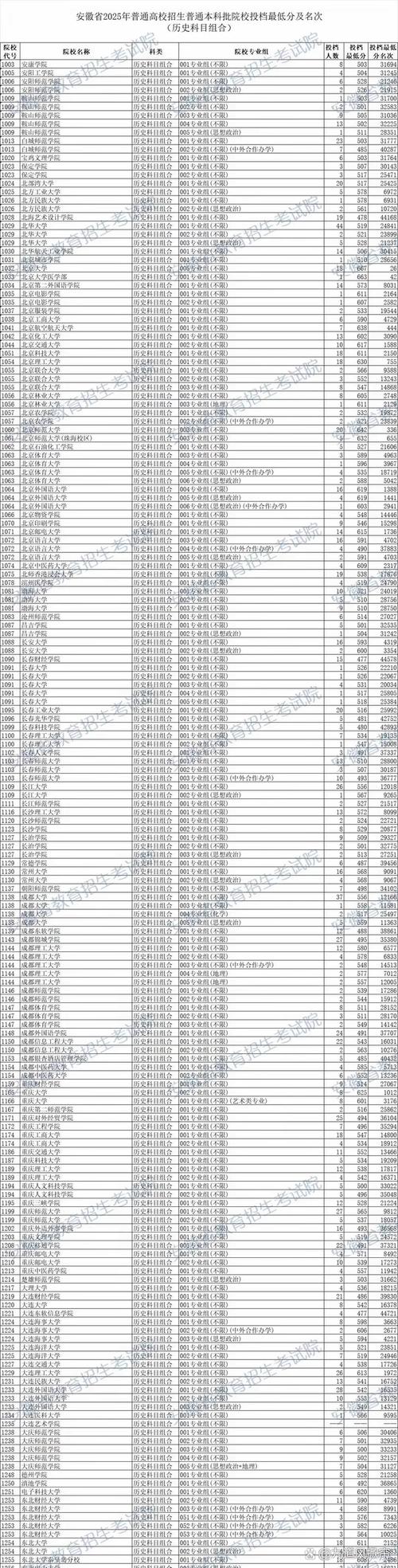 2025安徽美术总分多少？-第2张图片-泰美艺术培训