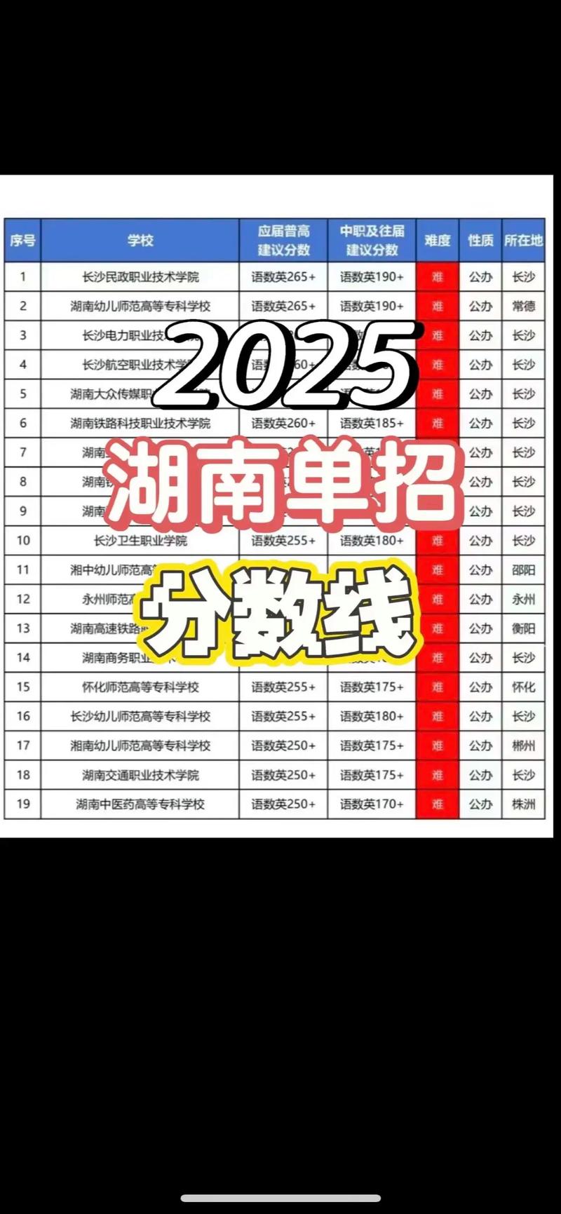 2025湖南音乐招生政策有哪些变化？-第3张图片-泰美艺术培训