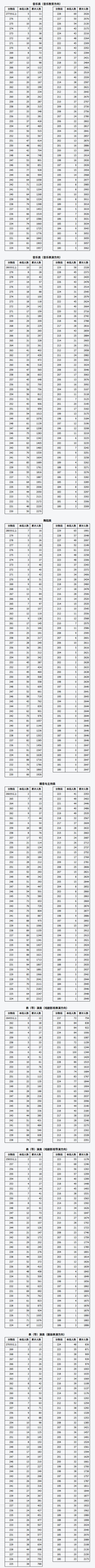 江苏音乐统考2025，政策何时出？-第3张图片-泰美艺术培训