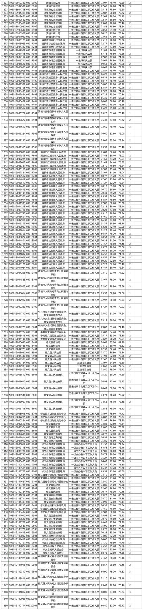2025贵州艺统考政策有哪些新变化？-第3张图片-泰美艺术培训