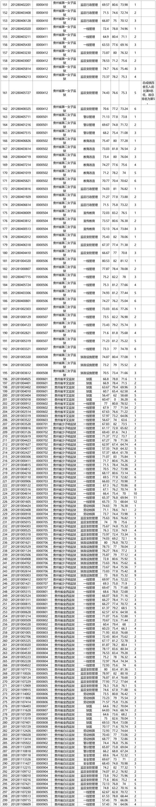 2025贵州艺统考政策有哪些新变化？-第2张图片-泰美艺术培训
