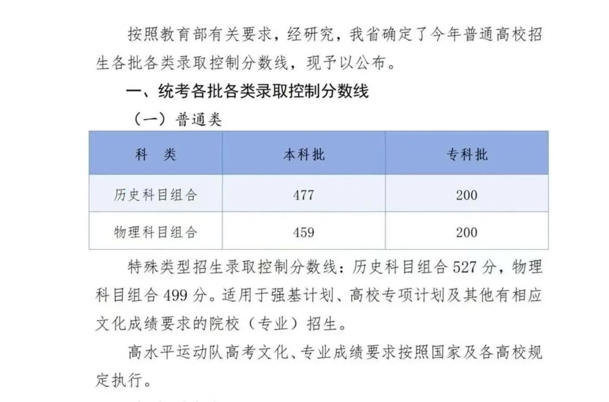 河北2025美术录取有何新变化？-第3张图片-泰美艺术培训