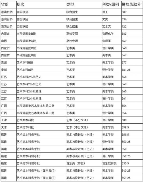 2025福建音乐类排名如何？-第1张图片-泰美艺术培训