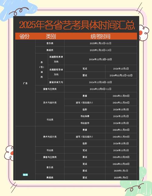 艺艺考时间一般在何时？-第2张图片-泰美艺术培训