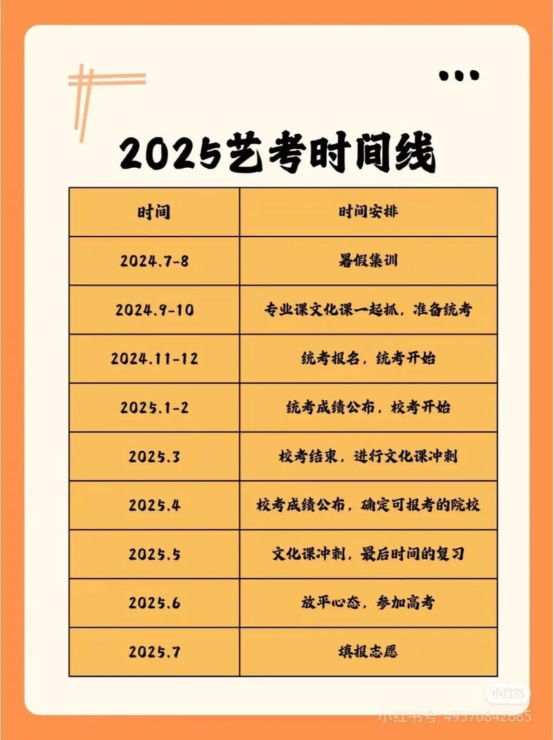 2025四川艺考时间几月几号？-第2张图片-泰美艺术培训