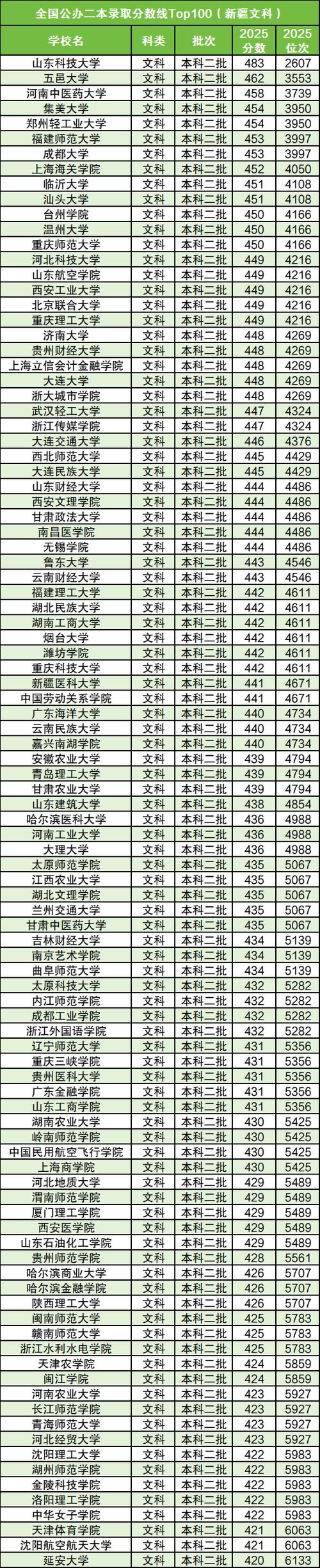 2025艺考二本分数线会涨吗?-第1张图片-泰美艺术培训 2025艺考二本分数线会涨吗?-第1张图片-泰美艺术培训