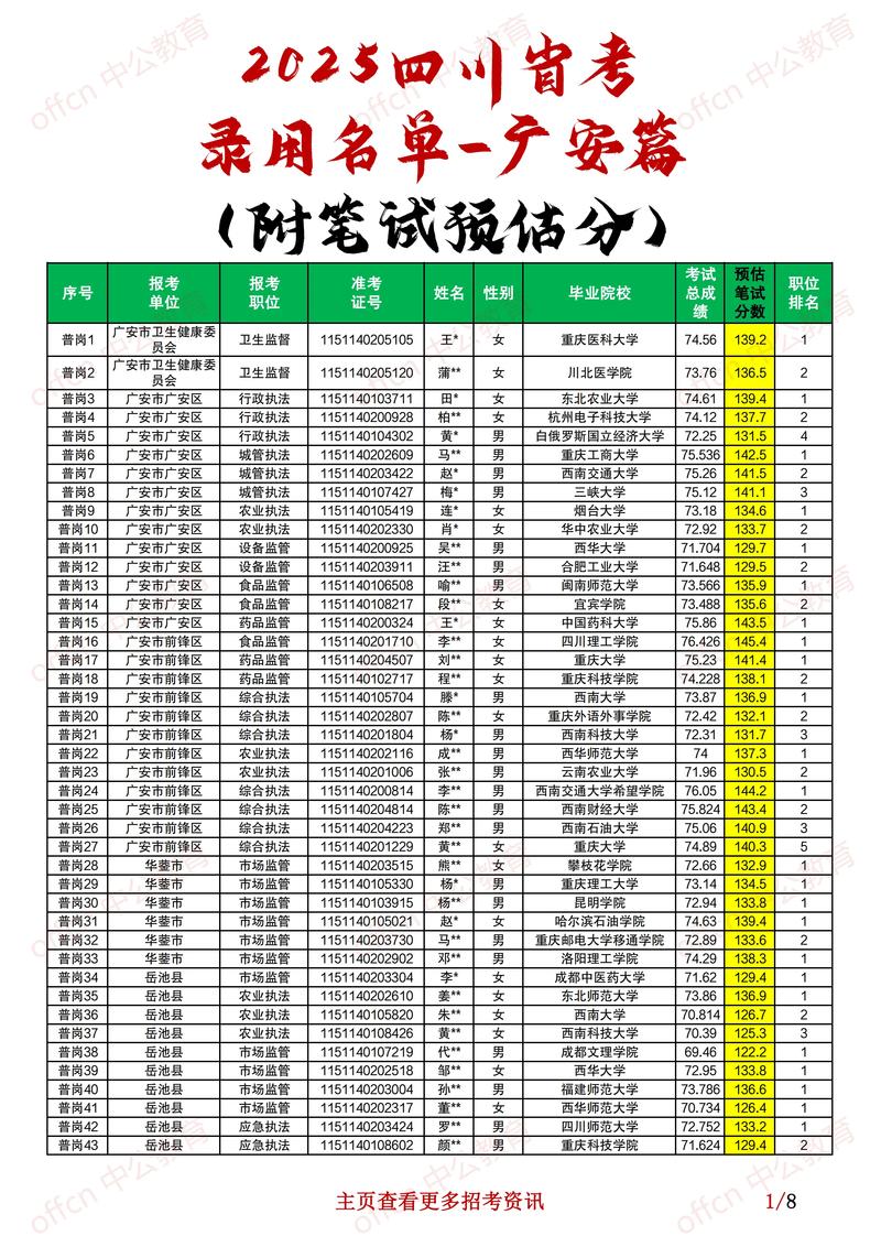 2025四川艺考排名何时公布？-第2张图片-泰美艺术培训