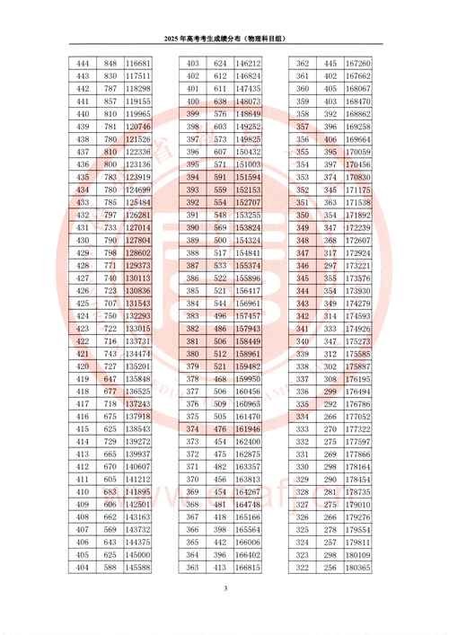2025福建编导联考考什么？-第1张图片-泰美艺术培训