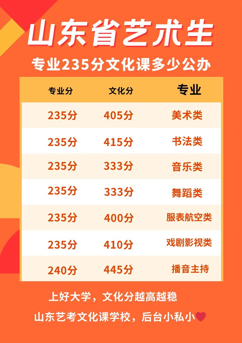 山东艺考专业有哪些？-第1张图片-泰美艺术培训