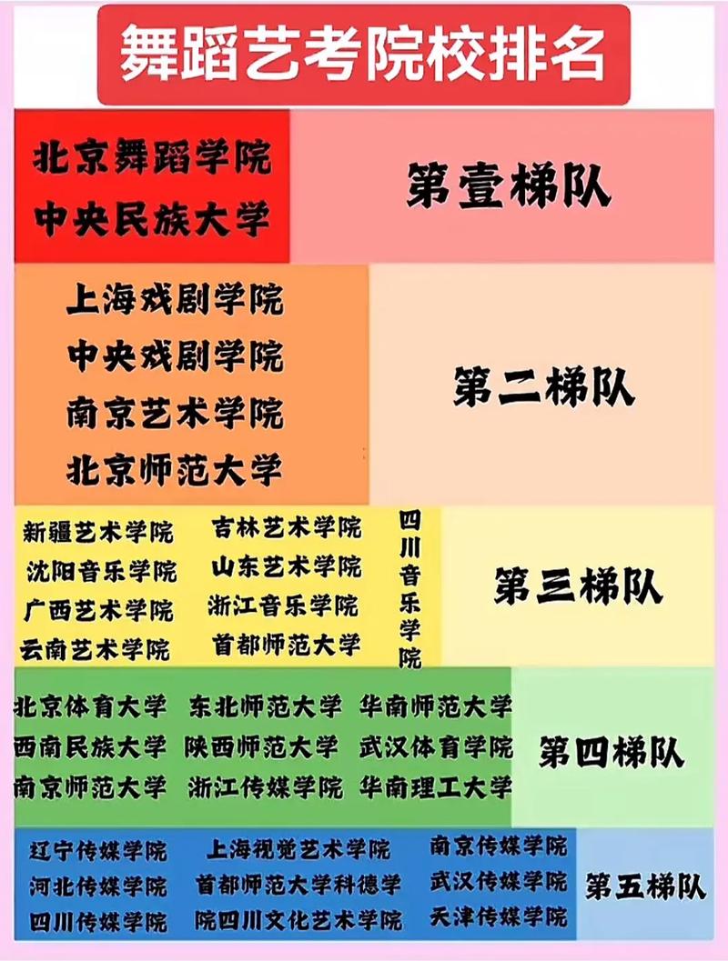 山东艺考专业有哪些？-第3张图片-泰美艺术培训