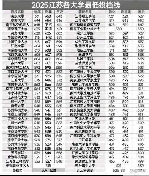2025江苏音乐合格线是多少？-第2张图片-泰美艺术培训