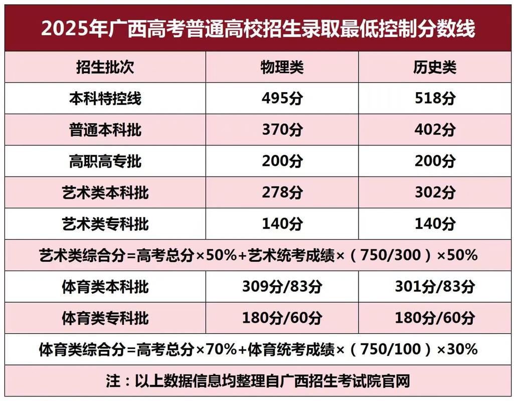 2025广西统考音乐考什么？-第2张图片-泰美艺术培训