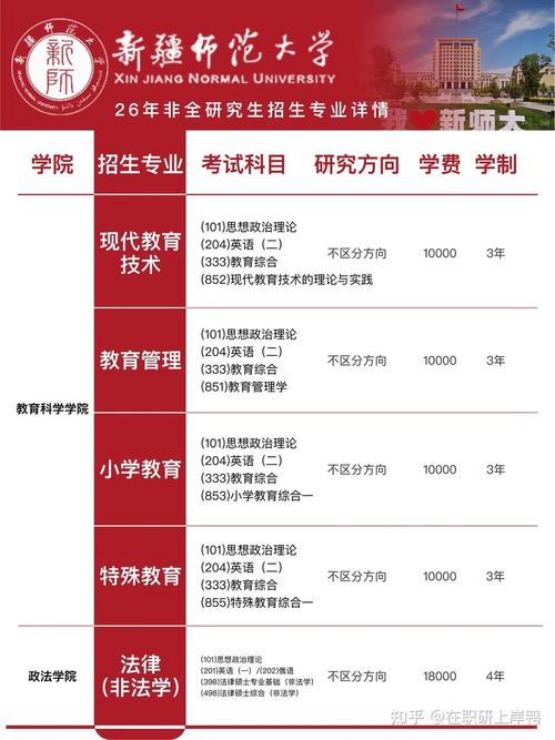 新疆师范大学舞蹈学学费多少？-第1张图片-泰美艺术培训