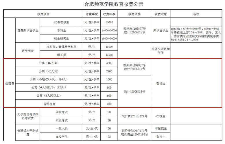 新疆师范大学舞蹈学学费多少？-第2张图片-泰美艺术培训