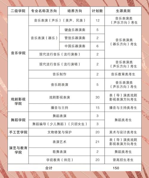 培养音乐艺术生,价格差异有多大?-第1张图片-泰美艺术培训 培养音乐艺术生,价格差异有多大?-第1张图片-泰美艺术培训