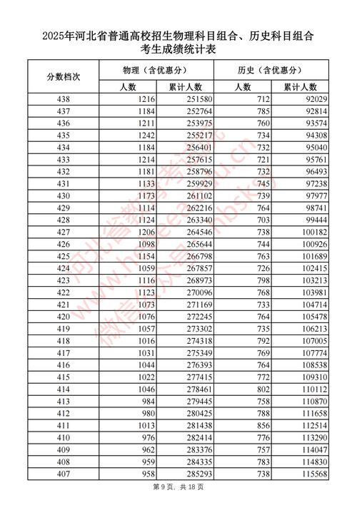 2025河北艺考人数有多少？-第2张图片-泰美艺术培训
