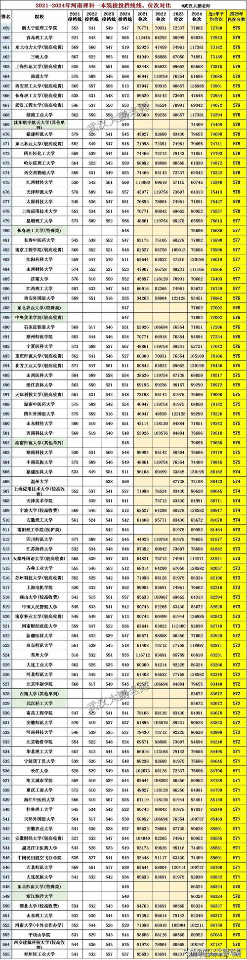 2025河南音乐分段线是多少？-第2张图片-泰美艺术培训