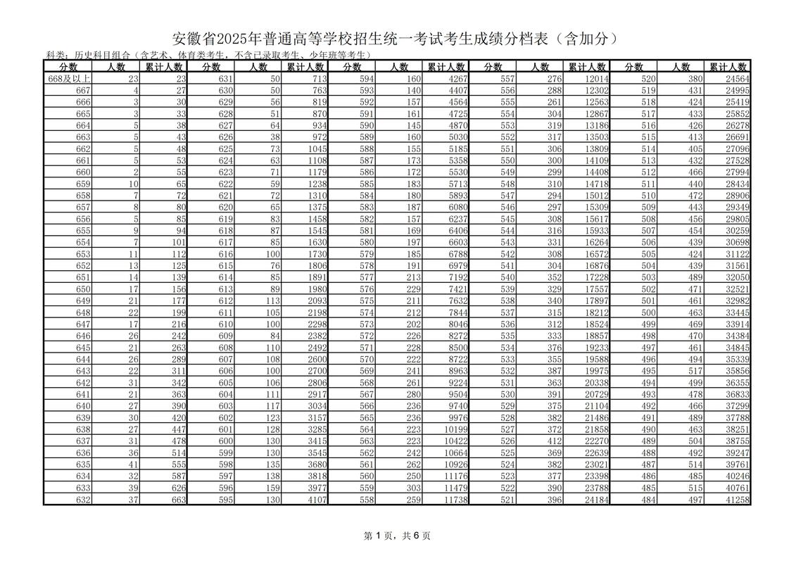 安徽2025年艺考人数为何激增?-第2张图片-泰美艺术培训 安徽2025年艺考人数为何激增?-第2张图片-泰美艺术培训