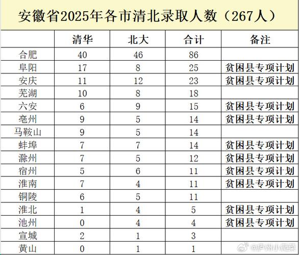 安徽2025年艺考人数为何激增?-第3张图片-泰美艺术培训 安徽2025年艺考人数为何激增?-第3张图片-泰美艺术培训