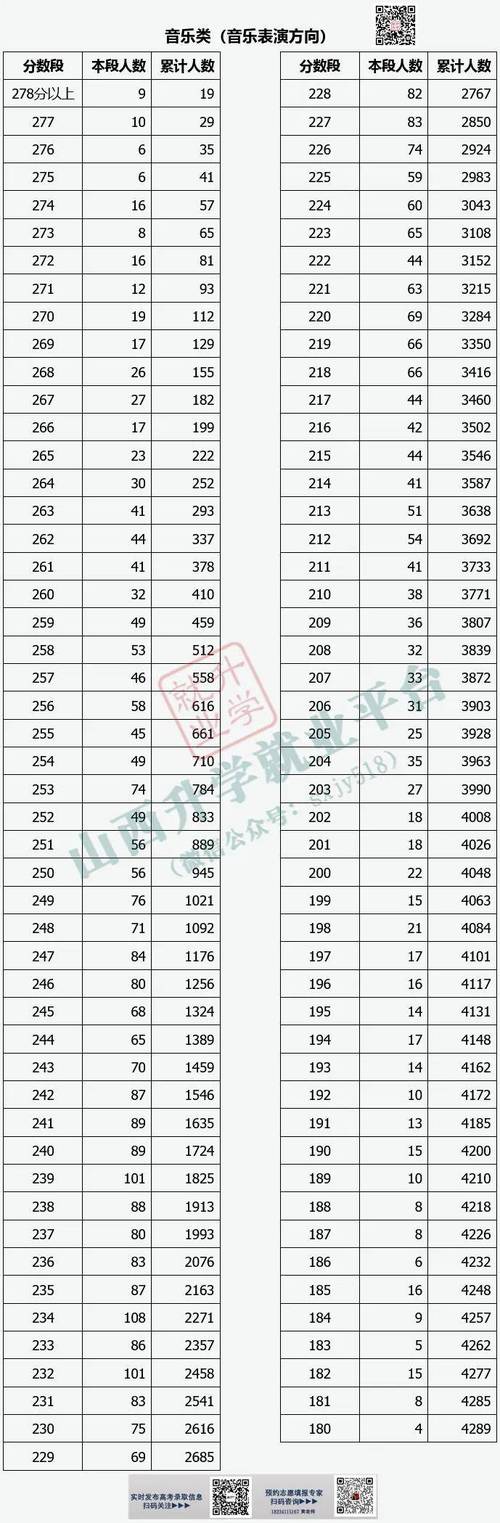 2025年山西艺考人数将如何变化？-第3张图片-泰美艺术培训