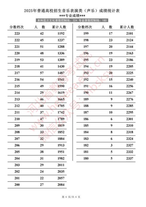 2025河南音乐类总分多少?-第3张图片-泰美艺术培训 2025河南音乐类总分多少?-第3张图片-泰美艺术培训