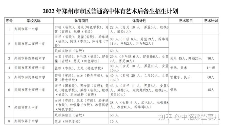 河南体育舞蹈统考何时考？-第2张图片-泰美艺术培训