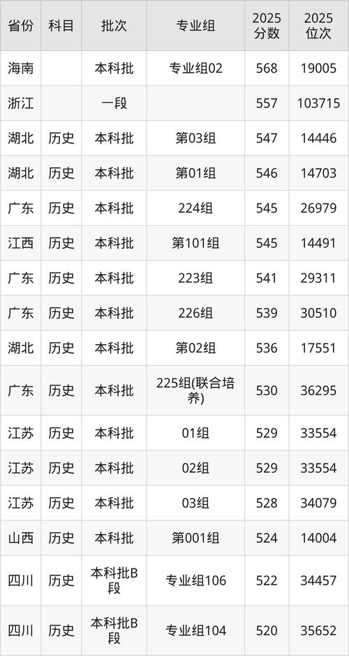 2025音乐考生人数有多少?-第2张图片-泰美艺术培训 2025音乐考生人数有多少?-第2张图片-泰美艺术培训