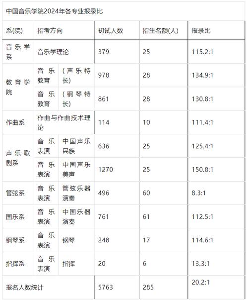 2025音乐考生人数有多少?-第3张图片-泰美艺术培训 2025音乐考生人数有多少?-第3张图片-泰美艺术培训