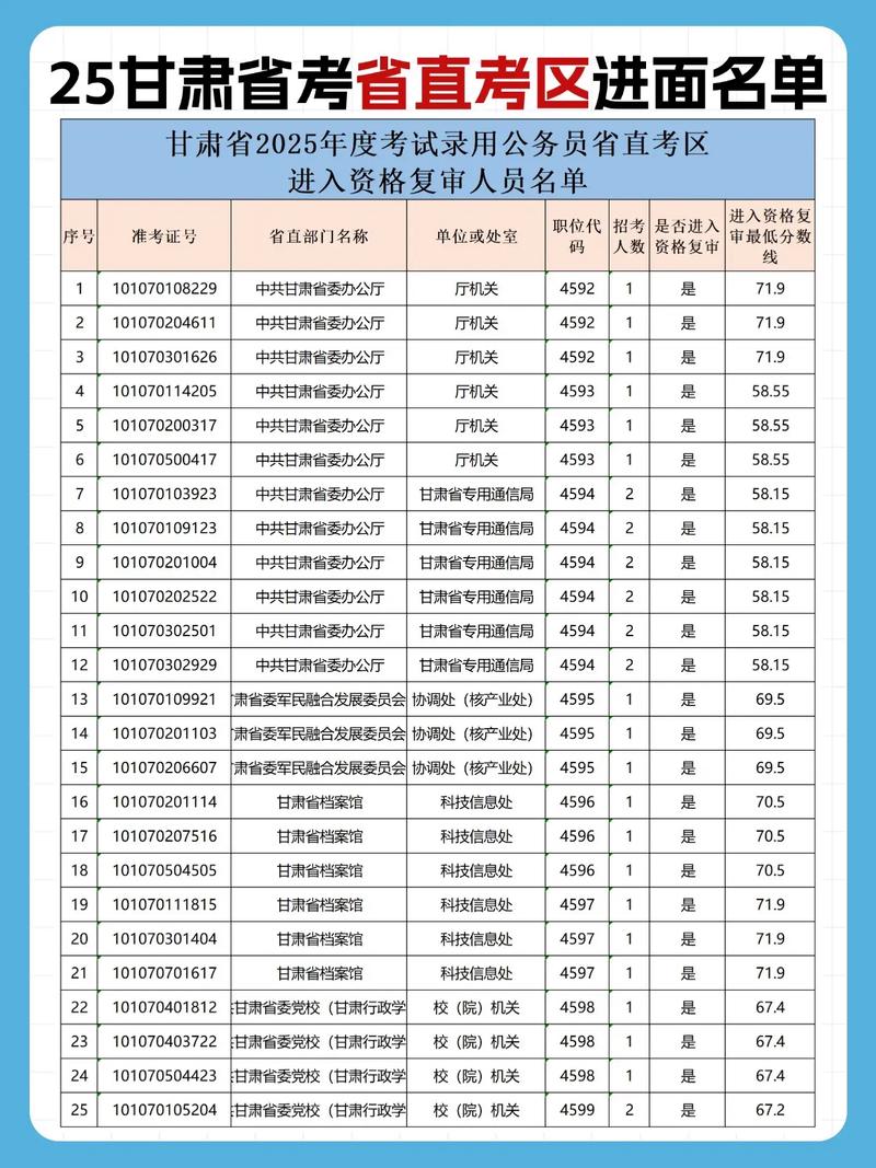 2025甘肃音乐统考有何新变化?-第2张图片-泰美艺术培训 2025甘肃音乐统考有何新变化?-第2张图片-泰美艺术培训