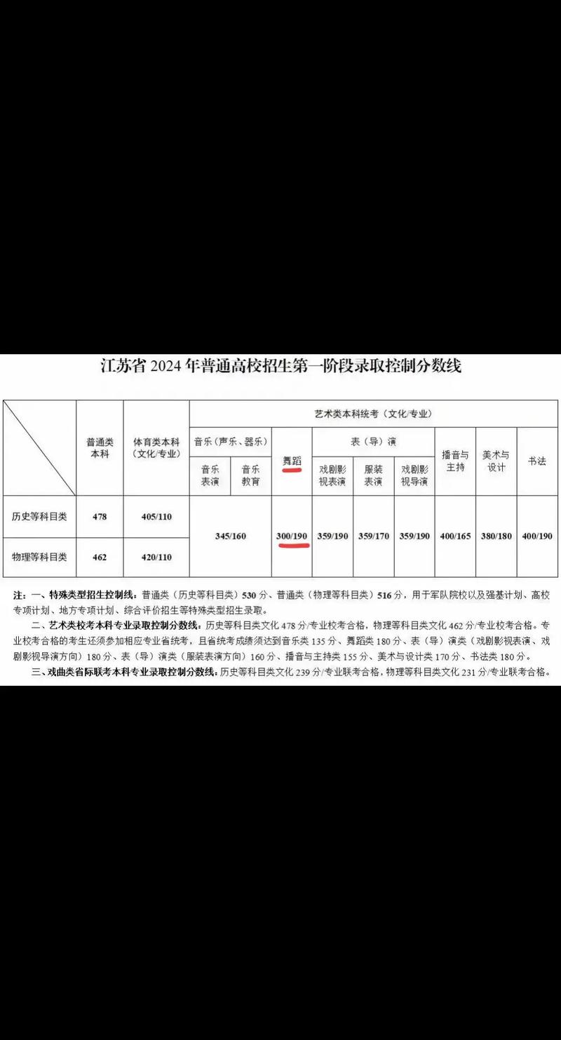 舞蹈生双过线就能录取吗-第1张图片-泰美艺术培训