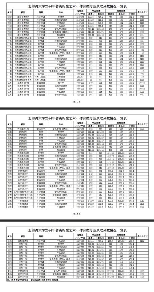 舞蹈生双过线就能录取吗-第3张图片-泰美艺术培训