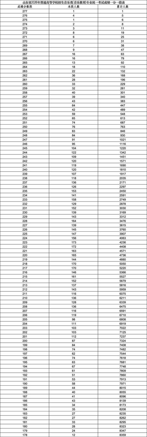 山东舞蹈艺考专科填报表怎么填？-第2张图片-泰美艺术培训